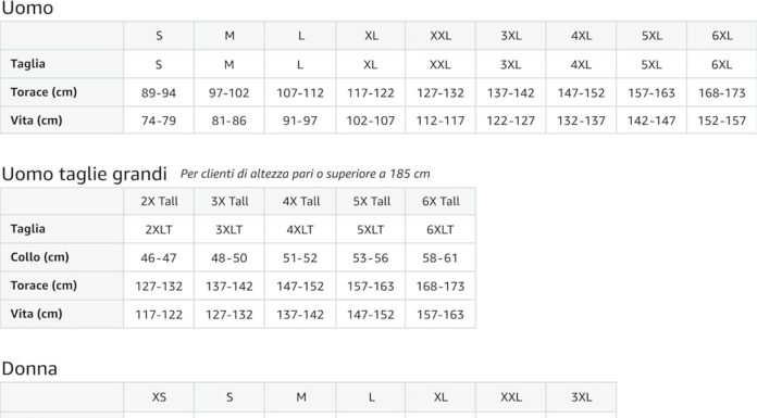 Recensione Migliore Psicologa Del Mondo | Regalo Psicologa Maglietta